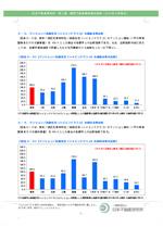 国際不動産価格賃料指数