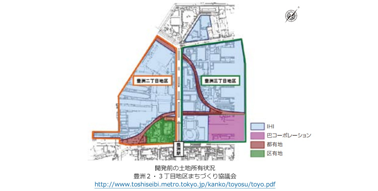 開発前の土地所有状況
豊洲２・３丁目地区まちづくり協議会